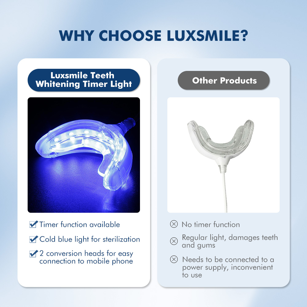 Luxsmile Smart LED Teeth White - Teeth Whitening Gel Pen ulasan dan harga